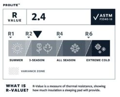 Therm-a-Rest Thermarest Prolite -Magasin De Sports De Plein Air autognflant thermarest prolite 05