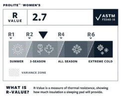 Therm-a-Rest Thermarest Prolite Women's -Magasin De Sports De Plein Air autognflant thermarest prolite femme 05