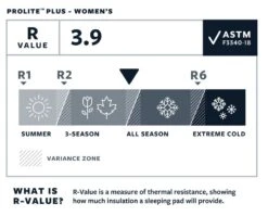 Therm-a-Rest Thermarest Prolite Plus Women's -Magasin De Sports De Plein Air autognflant thermarest prolite plus 04