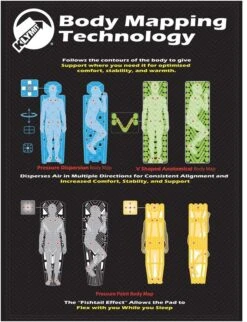 Matelas Klymit Static V Recon 9 Matelas Klymit Static V Recon -Magasin De Sports De Plein Air body mapping technology 4
