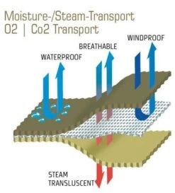 Carinthia Expedition Cover Gore -Magasin De Sports De Plein Air carinthia expedition cover gore 10