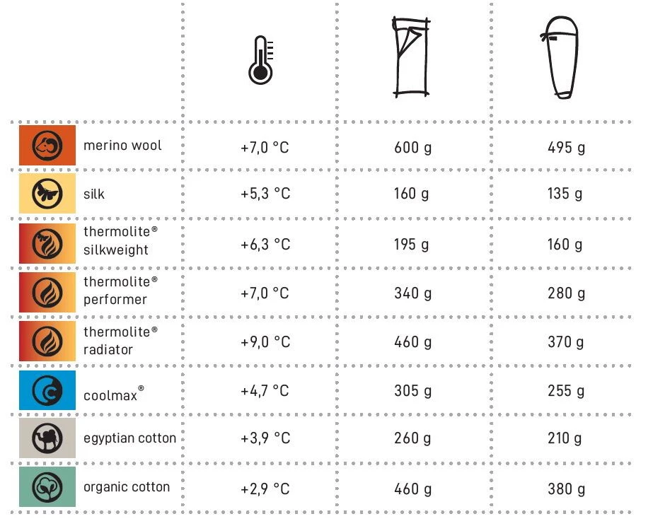 Cocoon Thermolite Radiator 8 Cocoon Thermolite Radiator - Image 6