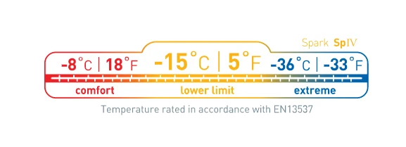 Sea To Summit Spark SP IV 14 Sea To Summit Spark SP IV - Image 12