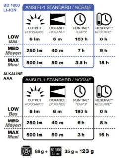 Black Diamond Sprinter 500 -Magasin De Sports De Plein Air lampe frontale black diamond sprinter 500 headlamp 10