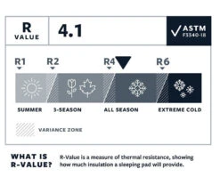 Therm-a-Rest Thermarest Tourlite 3 -Magasin De Sports De Plein Air matelas autogonflant thermarest tourlite 3 03