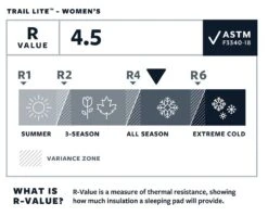 Therm-a-Rest Thermarest Trail Lite -Magasin De Sports De Plein Air matelas autogonflant thermarest trail lite 06