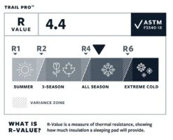 Therm-a-Rest Thermarest Trail Pro 7 Therm-a-Rest Thermarest Trail Pro -Magasin De Sports De Plein Air matelas autogonflant thermarest trail pro 03