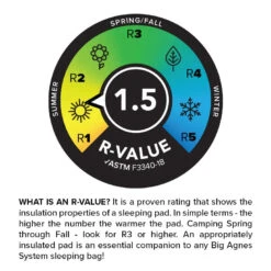 Big Agnes Divide 9 Big Agnes Divide -Magasin De Sports De Plein Air matelas big agnes divide 04