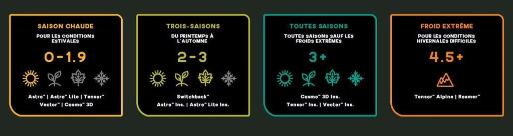 NEMO EQUIPMENT Nemo Quasar 3D Insulated 16 NEMO EQUIPMENT Nemo Quasar 3D Insulated - Image 14