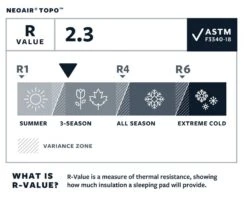Therm-a-Rest Thermarest NeoAir Topo -Magasin De Sports De Plein Air matelas thermarest neoair topo 08