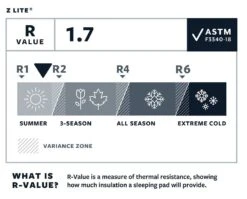 Therm-a-Rest Thermarest Z Lite -Magasin De Sports De Plein Air r value thermarest z lite