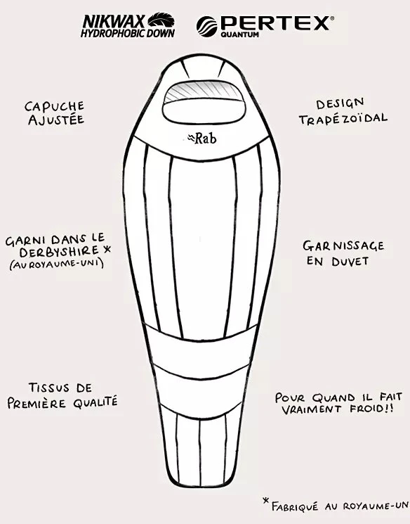 Rab Expedition 1200 6 Rab Expedition 1200 - Image 4