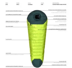 Aura BAZ 1000/800 -Magasin De Sports De Plein Air sac de couchage aura baz 11 1 1