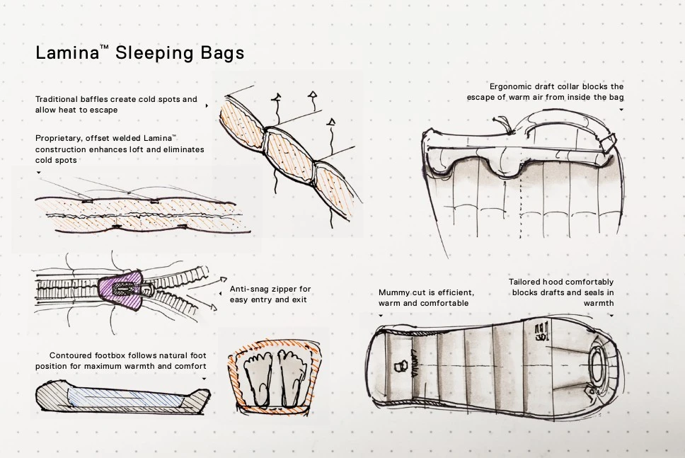 Mountain Hardwear Lamina 30F/-1C 6 Mountain Hardwear Lamina 30F/-1C - Image 4