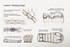 Mountain Hardwear Lamina -20F/-29C -Magasin De Sports De Plein Air sac de couchage lamina mountain hardwear 5