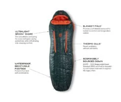 NEMO EQUIPMENT Nemo Riff Men's 15 -Magasin De Sports De Plein Air sac de couchage nemo riff mens 15 04