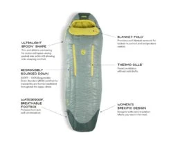 NEMO EQUIPMENT Nemo Riff Women's 30 20 NEMO EQUIPMENT Nemo Riff Women's 30 -Magasin De Sports De Plein Air sac de couchage nemo riff womens 30 0