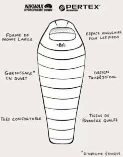 Rab Ascent 500 Women's 15 Rab Ascent 500 Women's -Magasin De Sports De Plein Air sac de couchage rab ascent 500 womens 4