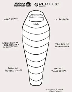 Rab Mythic 400 9 Rab Mythic 400 -Magasin De Sports De Plein Air sac de couchage rab mythic 400 4