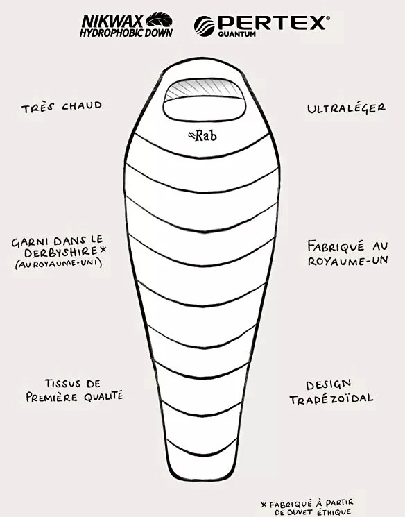 Rab Mythic 400 6 Rab Mythic 400 - Image 4