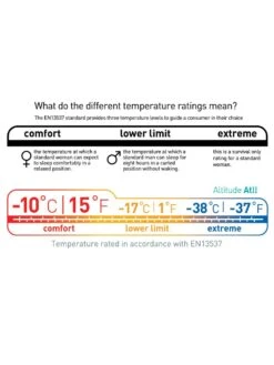 Sea To Summit Altitude ATII -Magasin De Sports De Plein Air sac de couchage sea to summit altitude atii 05