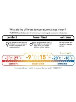 Sea To Summit Ascent ACII -Magasin De Sports De Plein Air sac de couchage sea to summit ascent acii