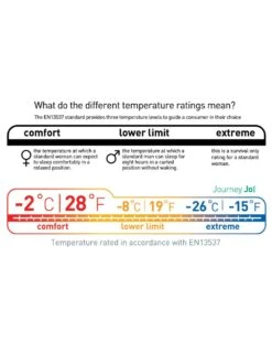 Sea To Summit Journey JOI -Magasin De Sports De Plein Air sac de couchage sea to summit journey joi 10