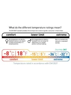 Sea To Summit Journey JOII -Magasin De Sports De Plein Air sac de couchage sea to summit journey joii 05