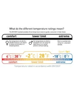 Sea To Summit Spark SP II -Magasin De Sports De Plein Air sac de couchage sea to summit spark sp ii 10