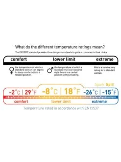 Sea To Summit Spark SP III -Magasin De Sports De Plein Air sac de couchage sea to summit spark sp iii 07