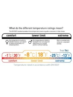 Sea To Summit Trek TKII -Magasin De Sports De Plein Air sac de couchage sea to summit trek tk ii 08