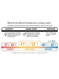 Sea To Summit Trek TKIII -Magasin De Sports De Plein Air sac de couchage sea to summit trek tk iii 12