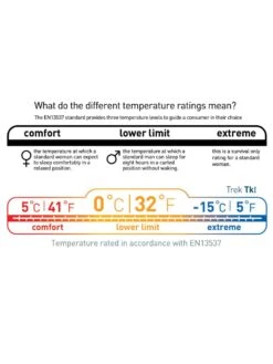 Sea To Summit Trek TKI 27 Sea To Summit Trek TKI -Magasin De Sports De Plein Air sac de couchage sea to summit trek tki 13