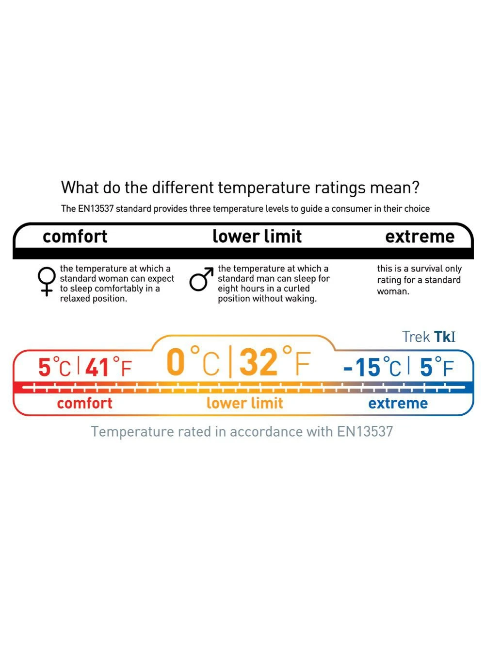 Sea To Summit Trek TKI 14 Sea To Summit Trek TKI - Image 13
