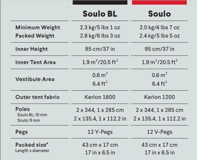 Hilleberg Soulo BL 7 Hilleberg Soulo BL - Image 5